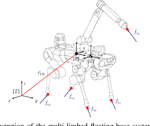 Figure 2 for A Unified MPC Framework for Whole-Body Dynamic Locomotion and Manipulation
