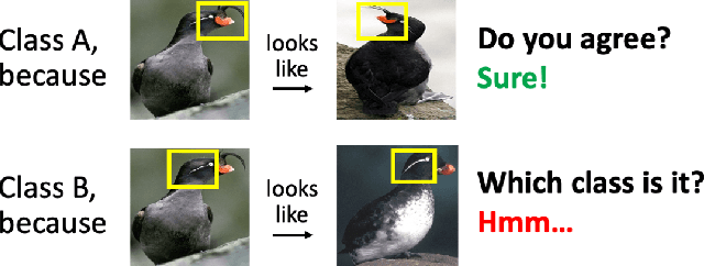 Figure 1 for HIVE: Evaluating the Human Interpretability of Visual Explanations