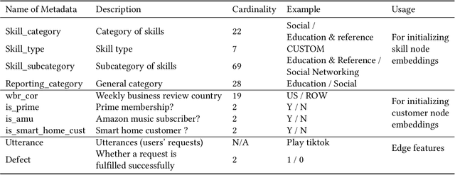 Figure 3 for Learning Personalized Representations using Graph Convolutional Network