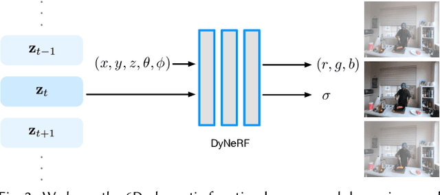 Figure 3 for Neural 3D Video Synthesis