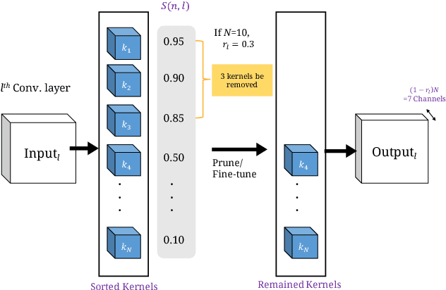 Figure 1 for Computation-Performance Optimization of Convolutional Neural Networks with Redundant Kernel Removal
