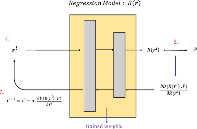 Figure 2 for Computation-Performance Optimization of Convolutional Neural Networks with Redundant Kernel Removal