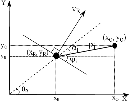 Figure 3 for A Novel Navigation System for an Autonomous Mobile Robot in an Uncertain Environment