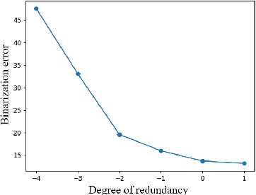 Figure 3 for PBGen: Partial Binarization of Deconvolution-Based Generators for Edge Intelligence