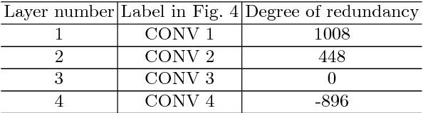 Figure 2 for PBGen: Partial Binarization of Deconvolution-Based Generators for Edge Intelligence