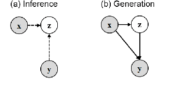 Figure 4 for Modeling Event Background for If-Then Commonsense Reasoning Using Context-aware Variational Autoencoder