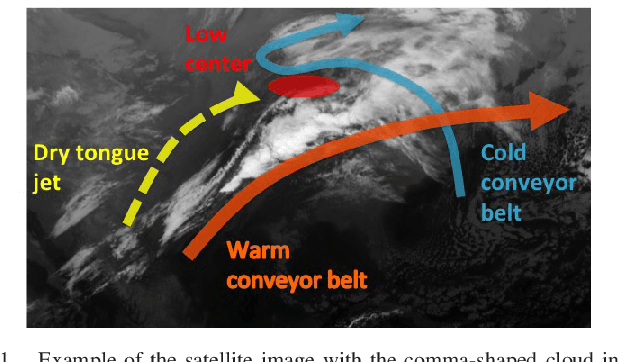 Figure 1 for Detecting Comma-shaped Clouds for Severe Weather Forecasting using Shape and Motion