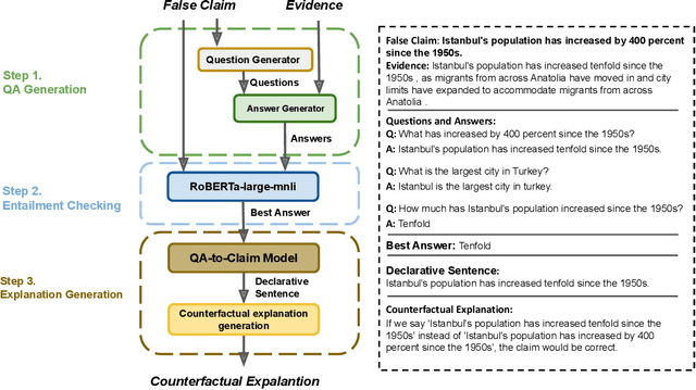 Figure 1 for Ask to Know More: Generating Counterfactual Explanations for Fake Claims
