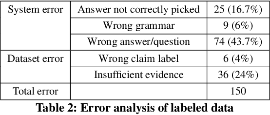 Figure 4 for Ask to Know More: Generating Counterfactual Explanations for Fake Claims