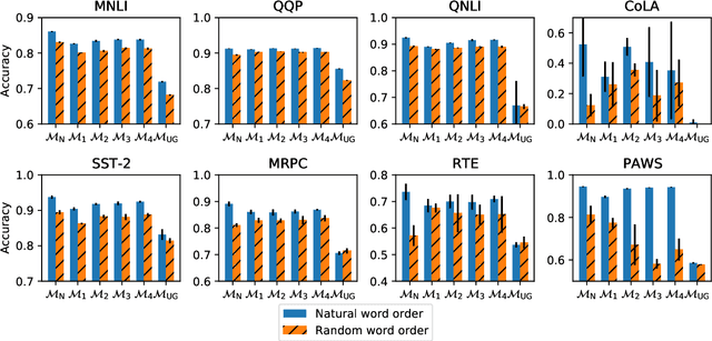 Figure 2 for Masked Language Modeling and the Distributional Hypothesis: Order Word Matters Pre-training for Little