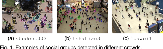 Figure 1 for Socially Constrained Structural Learning for Groups Detection in Crowd