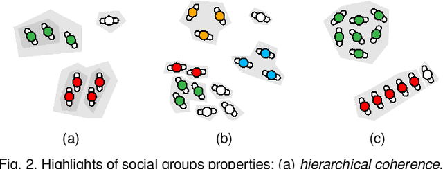 Figure 3 for Socially Constrained Structural Learning for Groups Detection in Crowd