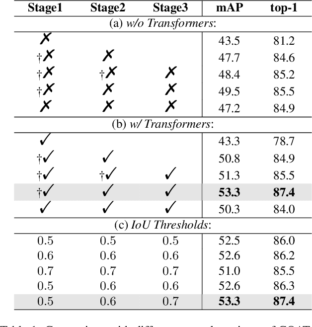 Figure 2 for Cascade Transformers for End-to-End Person Search