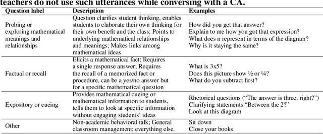 Figure 1 for Improving mathematical questioning in teacher training