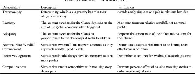Figure 1 for The Windfall Clause: Distributing the Benefits of AI for the Common Good
