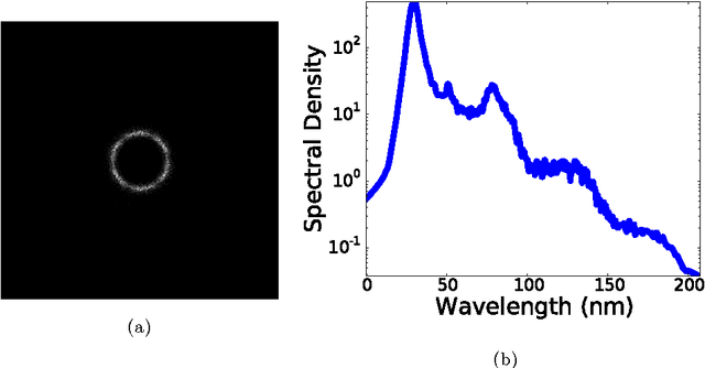 Figure 3 for Theory and Application of Shapelets to the Analysis of Surface Self-assembly Imaging