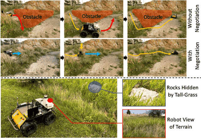Figure 1 for NAUTS: Negotiation for Adaptation to Unstructured Terrain Surfaces