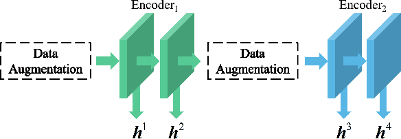 Figure 1 for Adaptive Multi-layer Contrastive Graph Neural Networks