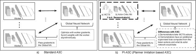 Figure 3 for Action Guidance with MCTS for Deep Reinforcement Learning