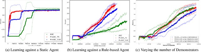 Figure 4 for Action Guidance with MCTS for Deep Reinforcement Learning