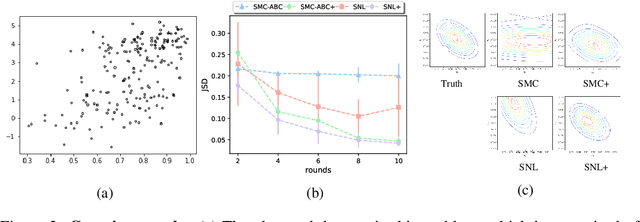 Figure 3 for Neural Approximate Sufficient Statistics for Implicit Models