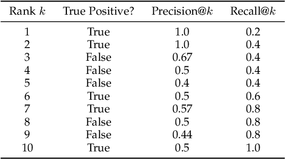 Figure 4 for A Survey of Self-Supervised and Few-Shot Object Detection