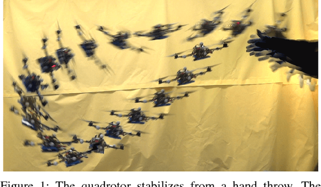 Figure 1 for Control of a Quadrotor with Reinforcement Learning