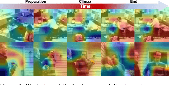 Figure 1 for An End-to-End Visual-Audio Attention Network for Emotion Recognition in User-Generated Videos