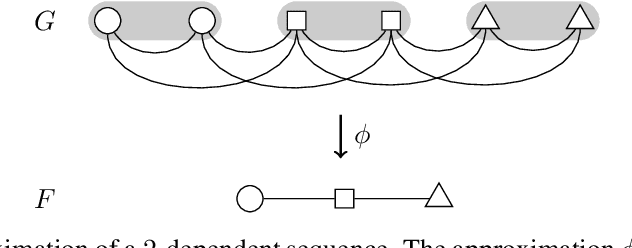 Figure 3 for McDiarmid-Type Inequalities for Graph-Dependent Variables and Stability Bounds