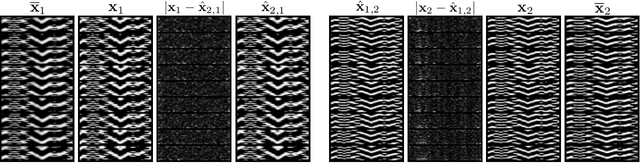 Figure 3 for Disentangled Representation Learning for RF Fingerprint Extraction under Unknown Channel Statistics