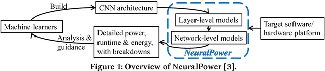 Figure 1 for Hardware-Aware Machine Learning: Modeling and Optimization