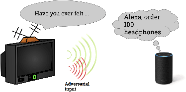 Figure 1 for Targeted Adversarial Examples for Black Box Audio Systems