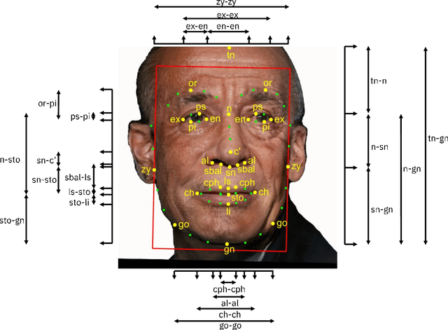 Figure 4 for Diversity in Faces