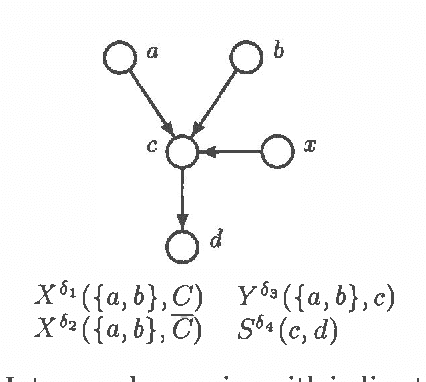 Figure 4 for Intercausal Reasoning with Uninstantiated Ancestor Nodes