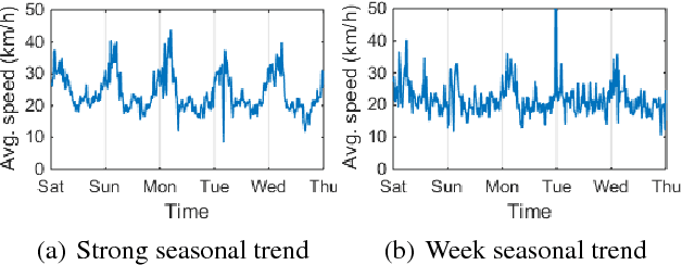 Figure 1 for Efficient Metropolitan Traffic Prediction Based on Graph Recurrent Neural Network