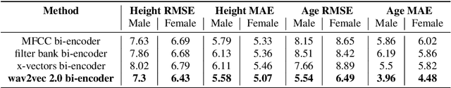 Figure 4 for Estimation of speaker age and height from speech signal using bi-encoder transformer mixture model