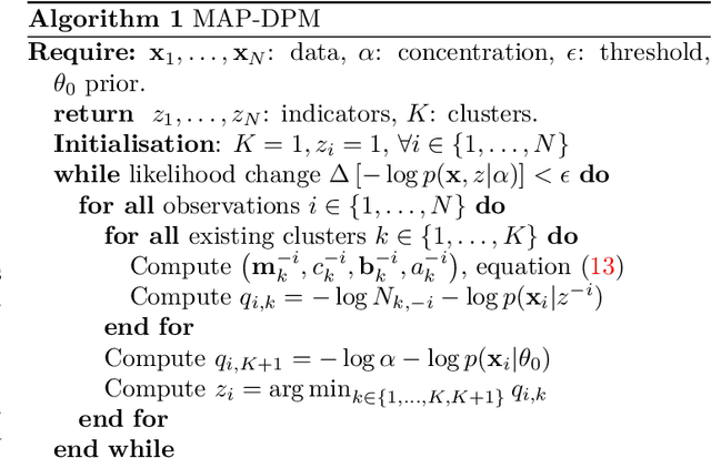 Figure 1 for Simple approximate MAP Inference for Dirichlet processes
