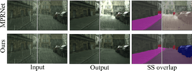Figure 1 for Towards Robust Rain Removal Against Adversarial Attacks: A Comprehensive Benchmark Analysis and Beyond