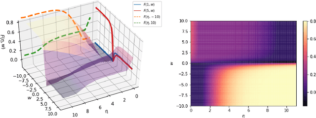 Figure 1 for Robust Estimation and Generative Adversarial Nets