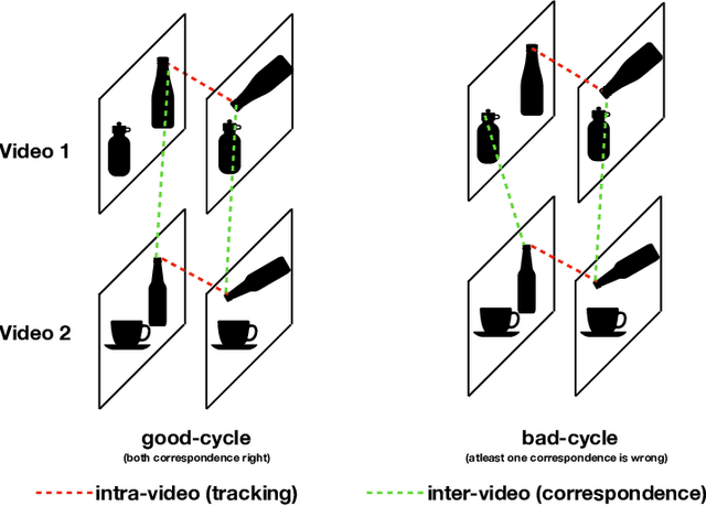 Figure 1 for Aligning Videos in Space and Time
