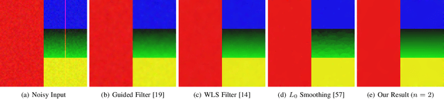 Figure 3 for Semi-Sparsity for Smoothing Filters