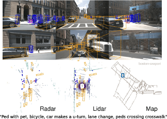 Figure 1 for nuScenes: A multimodal dataset for autonomous driving