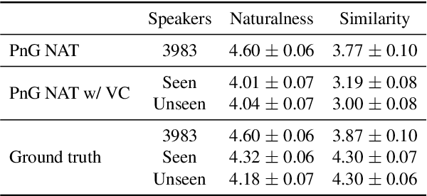 Figure 4 for CVSS Corpus and Massively Multilingual Speech-to-Speech Translation