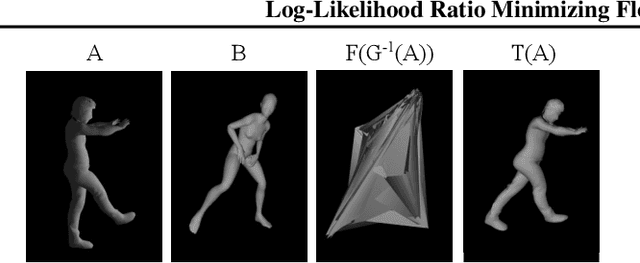 Figure 3 for Log-Likelihood Ratio Minimizing Flows: Towards Robust and Quantifiable Neural Distribution Alignment