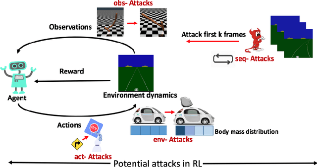 Figure 1 for Characterizing Attacks on Deep Reinforcement Learning