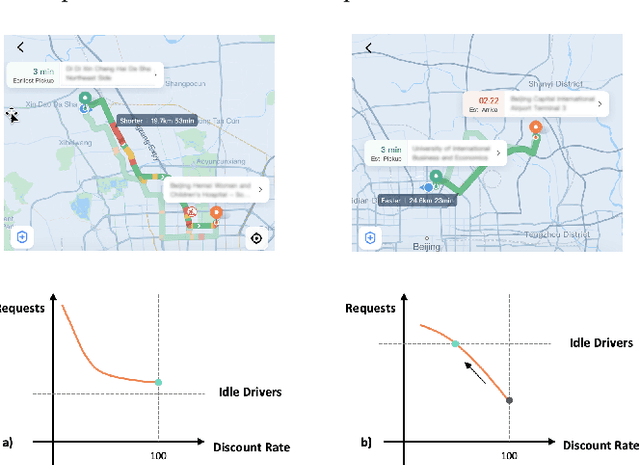 Figure 3 for GCF: Generalized Causal Forest for Heterogeneous Treatment Effect Estimation in Online Marketplace