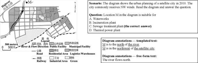 Figure 1 for GeoSQA: A Benchmark for Scenario-based Question Answering in the Geography Domain at High School Level