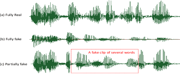 Figure 1 for Half-Truth: A Partially Fake Audio Detection Dataset
