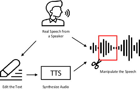 Figure 3 for Half-Truth: A Partially Fake Audio Detection Dataset