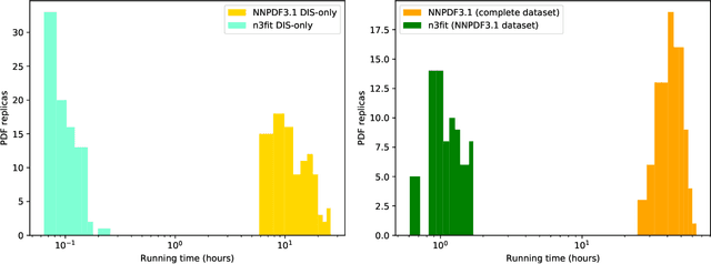 Figure 3 for Towards hardware acceleration for parton densities estimation